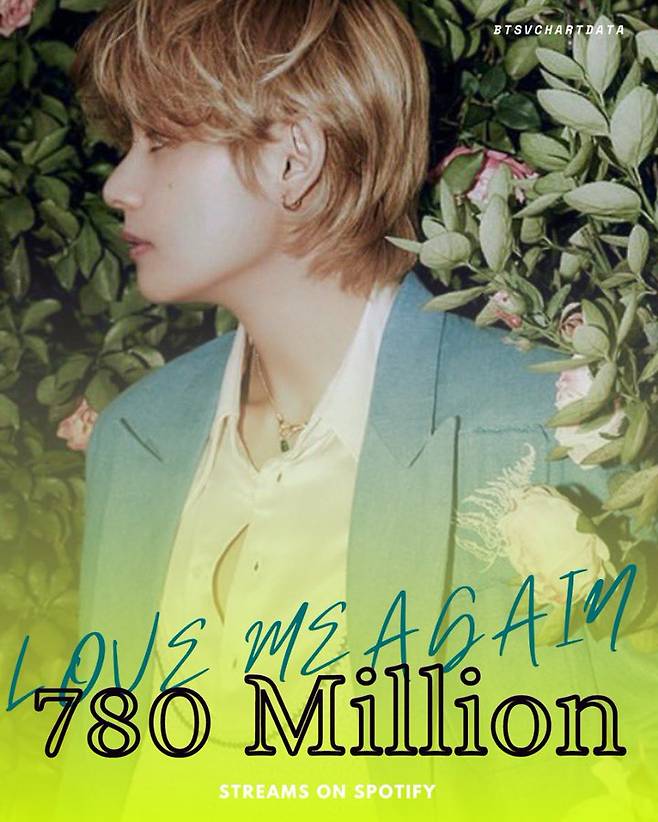 방탄소년단 뷔 '러브 미 어게인' 스포티파이 7억 8천만 스트리밍 돌파