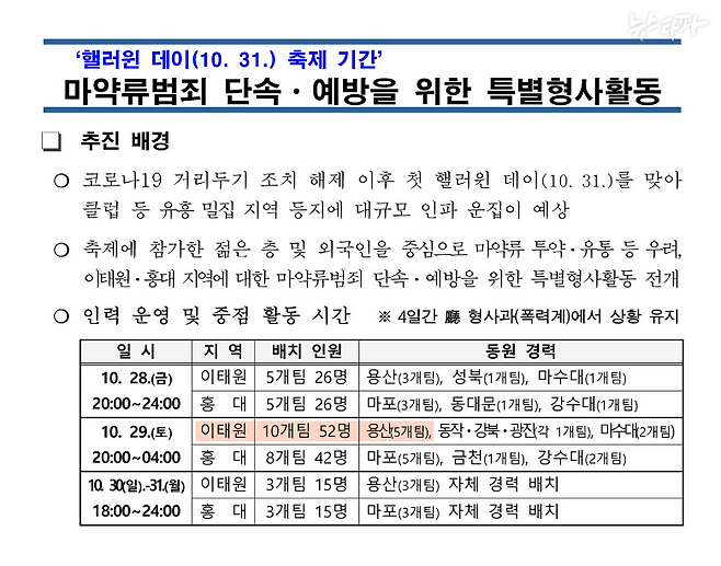 '이태원 참사' 전날인 2022년 10월 28일 서울경찰청에서 만든 핼러윈 축제 대책 문건. 마약류 범죄 단속 및 예방을 위해 이태원에 형사 52명을 배치한다고 기재돼 있다. 용산경찰서 문건에는 50명이라고 나온다.