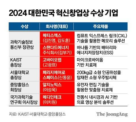 김주원 기자