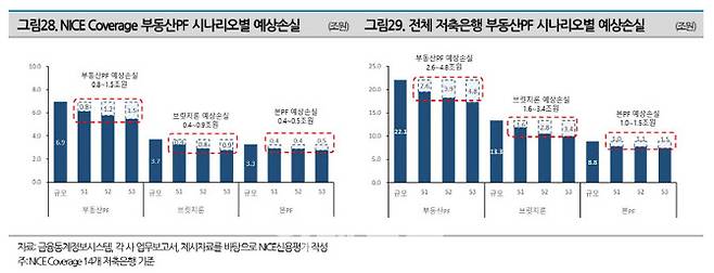 (자료=NICE신용평가)