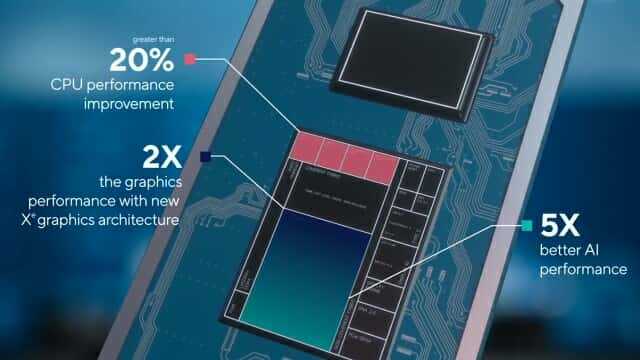 2021년 출시된 11세대 코어 프로세서(타이거레이크). 아이리스 Xe 그래픽 성능을 10세대 대비 최대 2배 높였다.(그림=라이브 캡처)