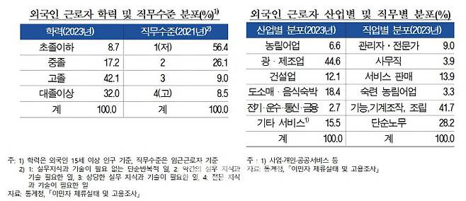 (자료= 한국은행)