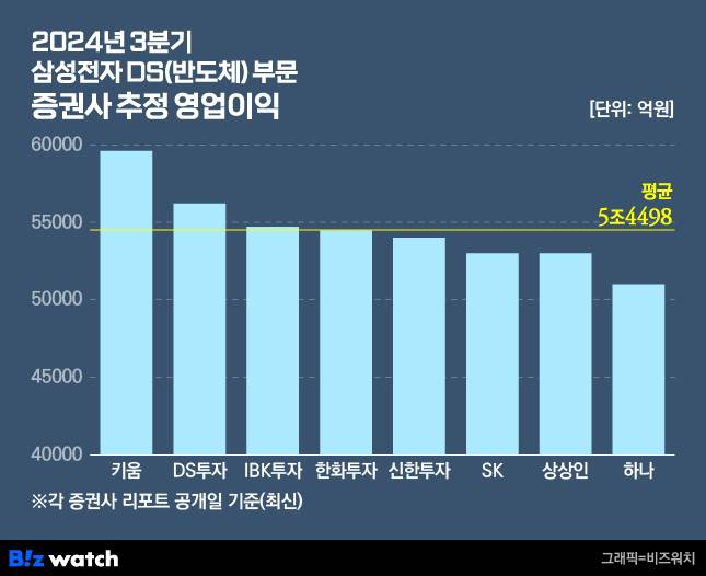 /그래픽=비즈워치