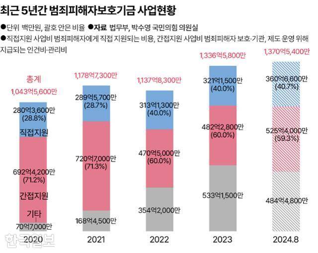 그래픽=송정근 기자