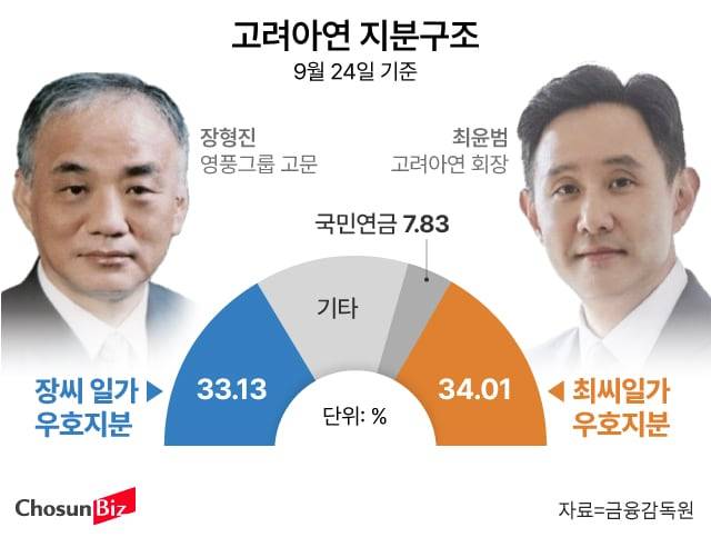 그래픽=손민균