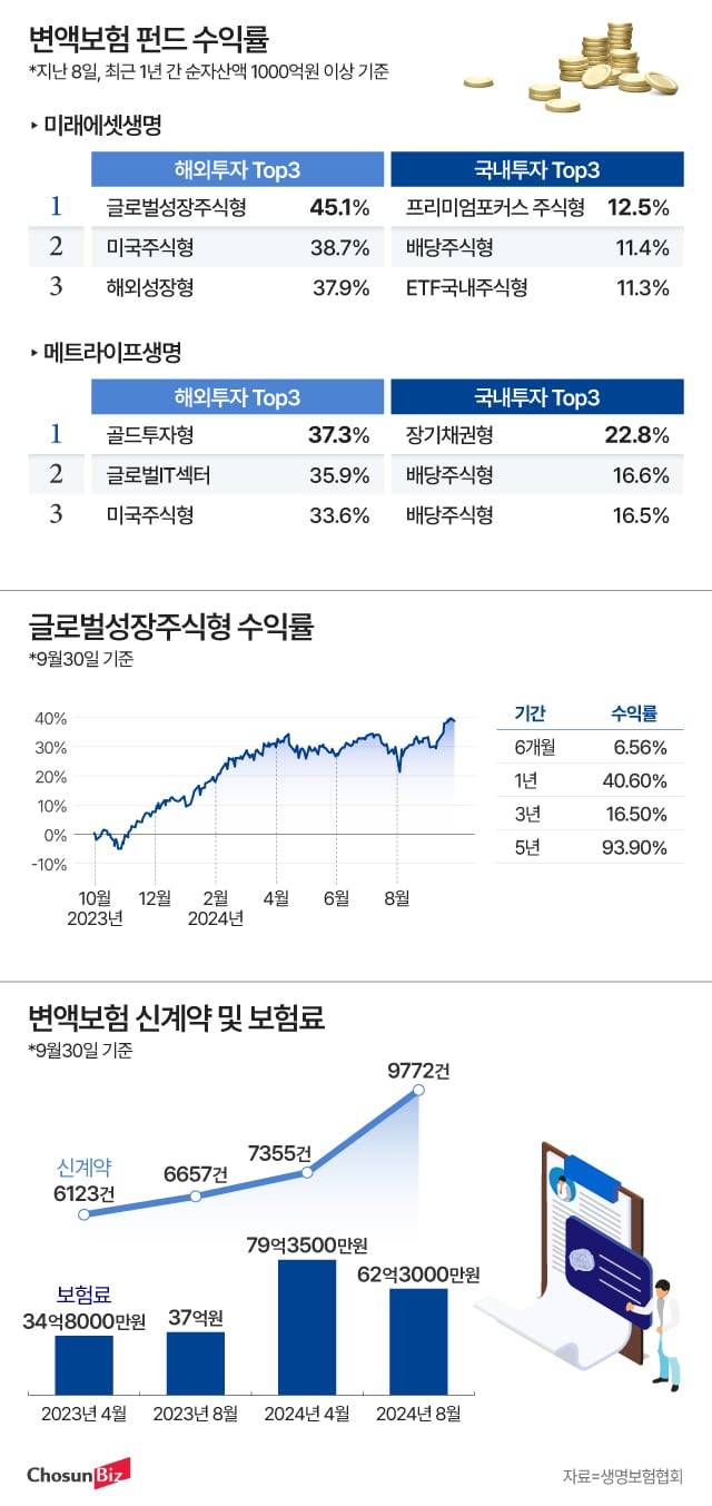 그래픽=정서희