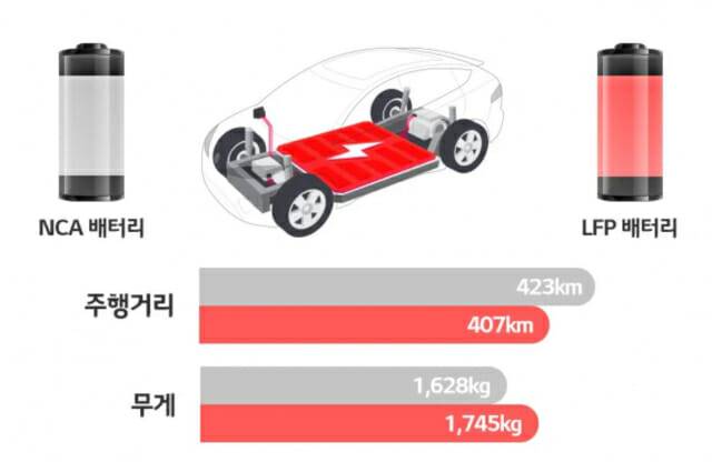 NCA 배터리와 LFP 배터리 차이 (사진=LG에너지솔루션 배터리인사이드)
