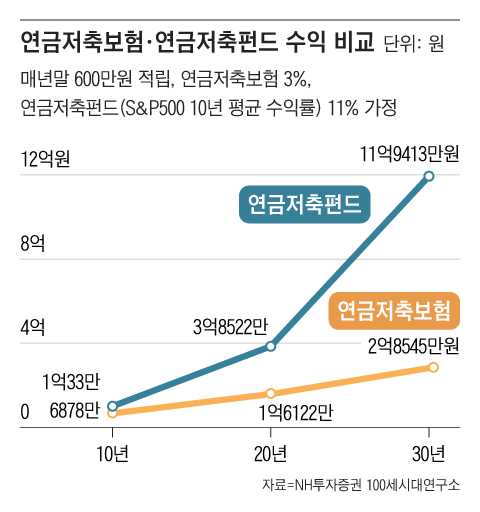 그래픽=조선디자인랩 김영재