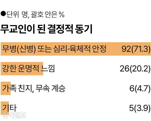 그래픽 = 송정근 기자