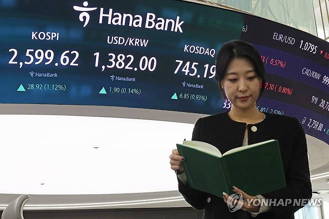 코스피·코스닥 상승 마감 (서울=연합뉴스) 임화영 기자 = 코스피가 1% 넘게 상승한 23일 오후 서울 중구 하나은행 딜링룸 현황판에 코스피·코스닥 종가가 표시돼있다.
이날 코스피 종가는 전 거래일 대비 28.92포인트(1.12%) 오른 2,599.62, 코스닥 지수는 전장 대비 6.85포인트(0.93%) 오른 745.19로 마감했다. 2024.10.23 hwayoung7@yna.co.kr