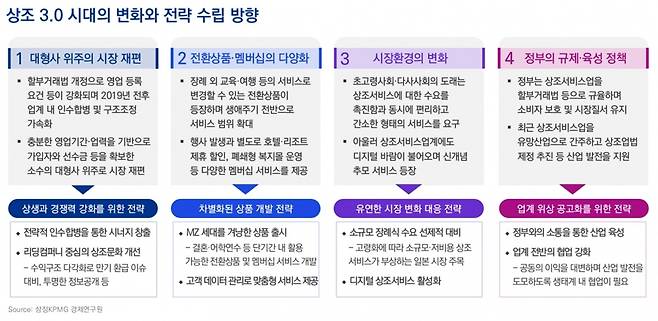 삼정KPMG 경제연구원