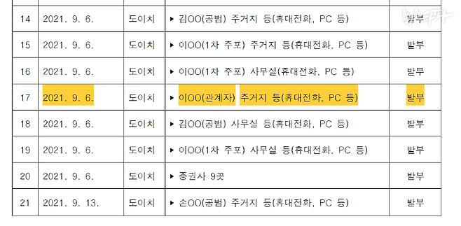 검찰이 국회 법사위에 제출한 도이치모터스 사건 압수수색영장 목록. 계좌주인 이 모 씨를 '관계자'라고 적어놓았습니다.