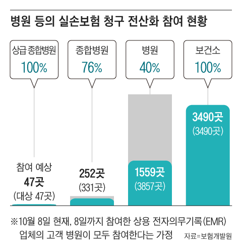 그래픽=양진경