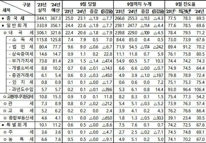 기획재정부 제공