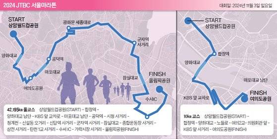 2024 JTBC 서울마라톤