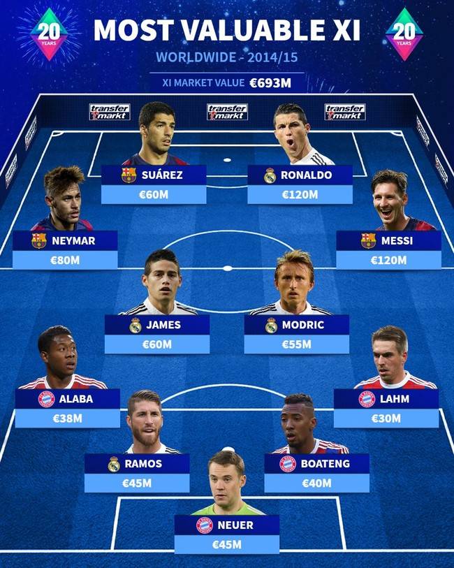 사진=트랜스퍼마크트