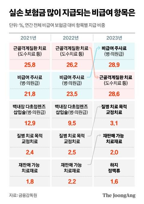 정근영 디자이너