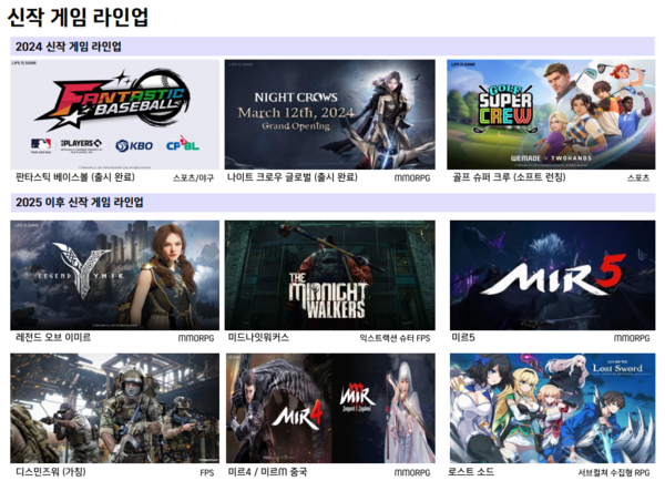 - 위메이드 신작 라인업