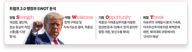 트럼프 2.0 행정부 SWOT 분석. 김대훈 기자