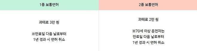 출처=한국도로교통공단