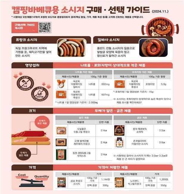 한국소비자원 제공