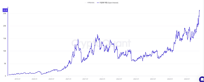 미체결약정<크립토퀀트>