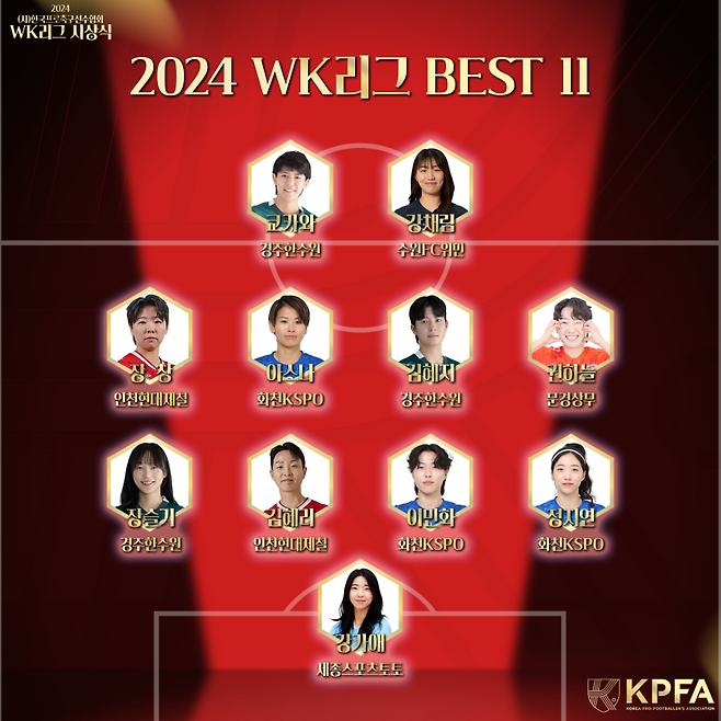 선수들이 직접 뽑은 2024 WK리그 시상식 베스트11. 사진=프로축구선수협회