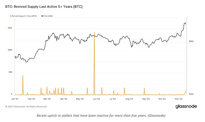 최근 5년간 비활성 상태였던 비트코인 지갑의 활성도가 최근 급증했다. 글래스노드 홈페이지 캡처