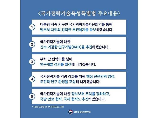 ‘국가전략기술 육성 특별법’ 주요 내용(이미지=과학기술정보통신부 제공)