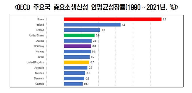 /사진=한국경제인협회