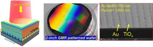 KAIST는 얇은 흡수층으로 고해상도 이미지를 구현하는 '초박막 이미지 센서'를 개발했다. KAIST 제공