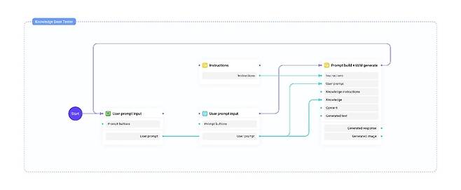 하이퍼플로우(HyperFlow)통합 개발 환경 (IDE)