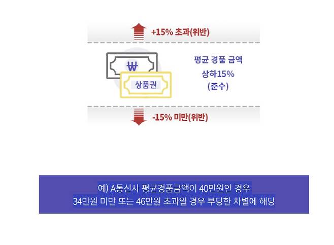 출처=한국정보통신진흥협회가 운영하는 공정경쟁지원시스템 홈페이지 캡처