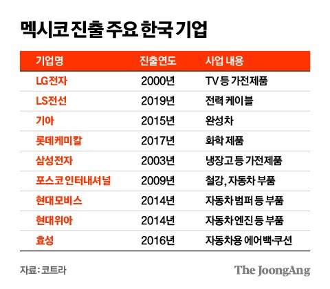 김영희 디자이너