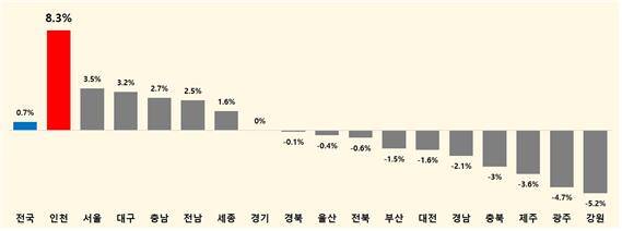 2024년 9월 시도별 전년동월누계 대비 출생아수 증감률. 통계청