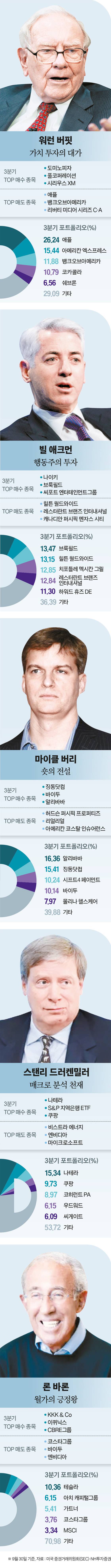 그래픽=양유정 기자 yang.yujeong@joongang.co.kr