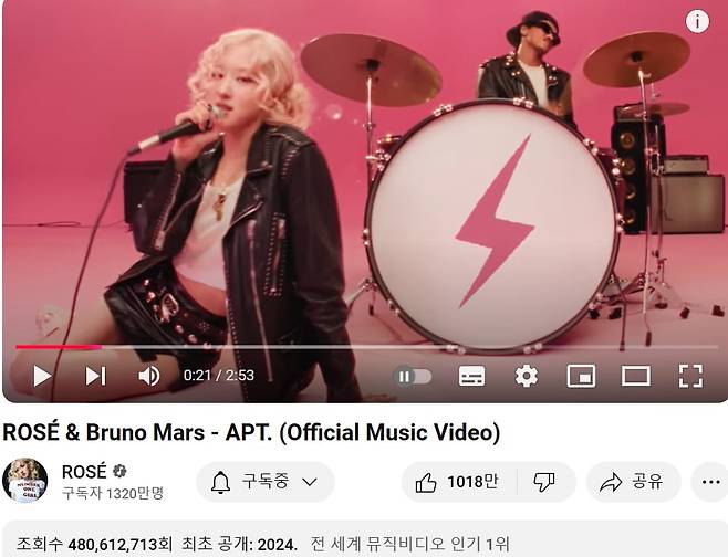 유튜브 공식 채널에서 한달 여 만에 4억 8000만뷰를 넘긴 로제와 브루노 마스의 'APT.' 뮤직비디오/유튜브 캡쳐