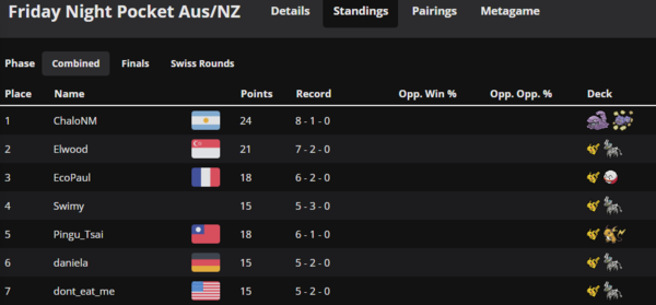 - 피카츄와 뮤츠를 이기고 상위 입상덱에 오르기도 하는 또도가스-아보크