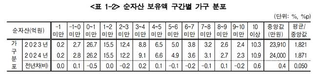통계청 제공