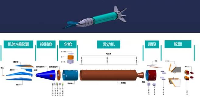 중국이 2021년 시험 비행한 초음속 비행기. 가운데 길쭉한 원통은 엔진이다. /중국과학원역학연구소