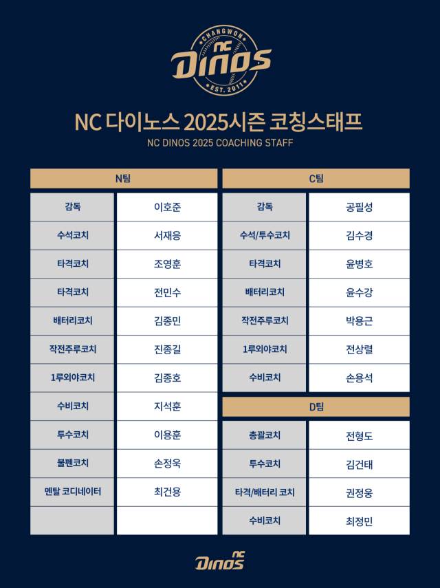 2025년 NC 다이노스 코칭스태프 명단./NC 다이노스