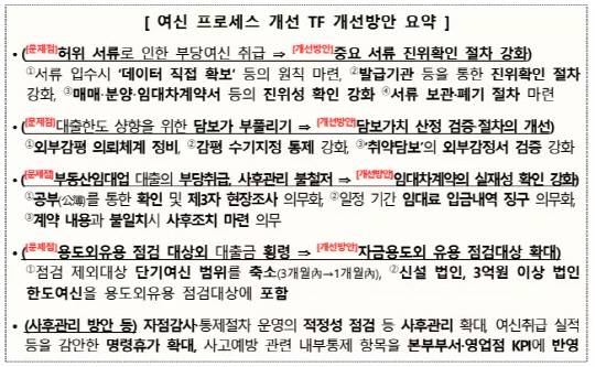 금융감독원 제공