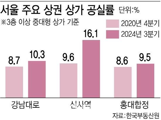 (그래픽=김정훈 기자)