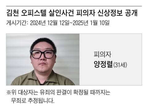 일면식 없는 동갑내기 남성을 살해하고 피해자 지문으로 대출까지 받은 강도살인범 양정렬(31)의 신상정보가 12일 공개됐다./대구지검 김천지청