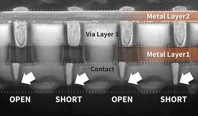 VIA PUF 기술을 적용한 반도체 단면 / 출처=아이씨티케이