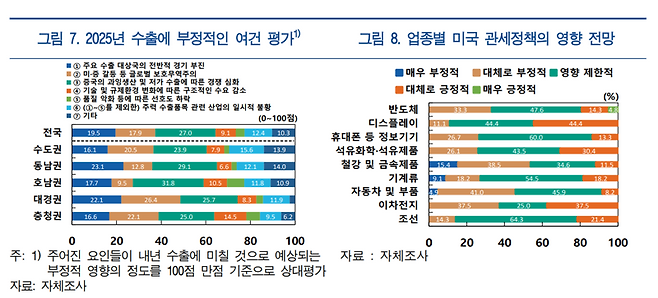 한국은행 제공.