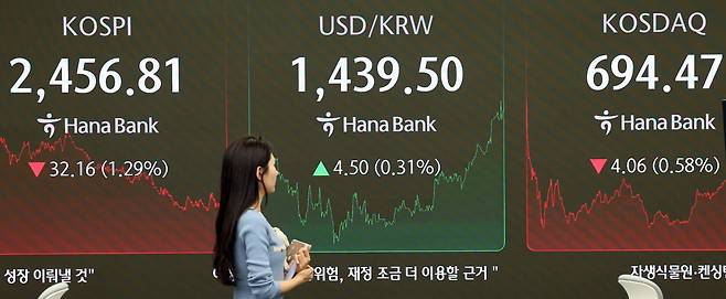 코스피는 올 들어 8% 하락하며 2000 선을 벗어나지 못했다./연합뉴스