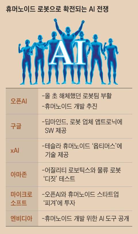 그래픽=양인성