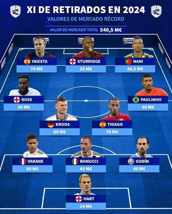 사진=트랜스퍼마크트