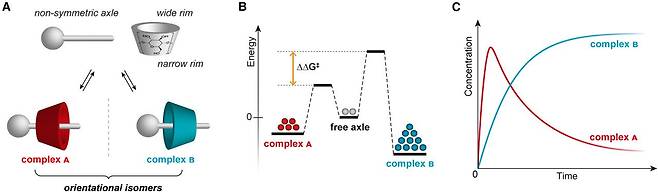 IMG_3131.jpeg 현재 난리났다는 빛으로 불가능한 화학결합성공 근황 ㅎㄷㄷㄷ